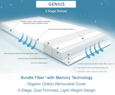 Genius Organic Mattress Genius Breathable Organic Mattress